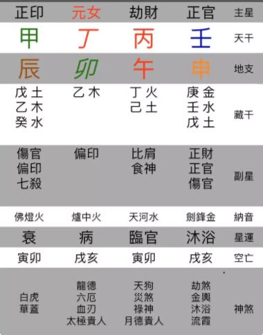 瑞生是什麼意思|八字瑞生意思 